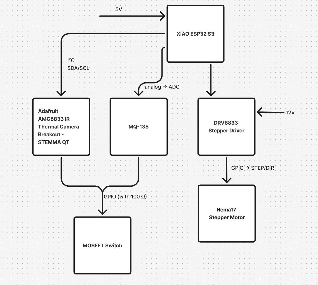 Block Diagram